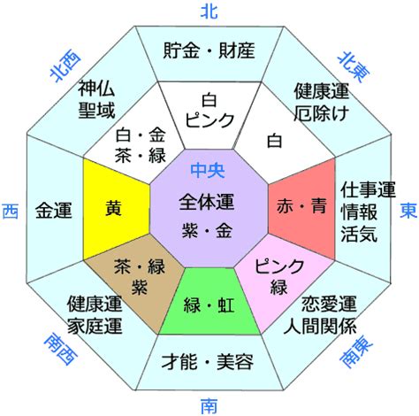 家具 色 風水